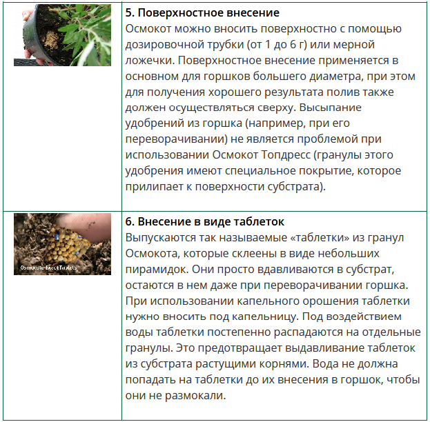 Осмокот удобрение инструкция по применению. Осмокот норма внесения для цветов. удобрение пролонгированного действия осмокот. внесение удобрения осмокот. нормы внесения удобрения осмокот.