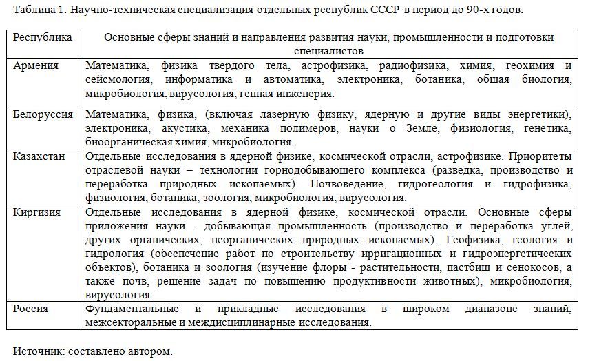 Страны и отрасли международной специализации таблица. Страны и отрасли международной специализации таблица