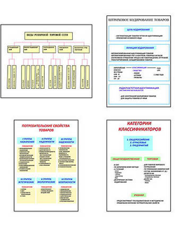 Плакаты ПРОФТЕХ "Введение в товароведение" (24 пл, винил, 70х100)