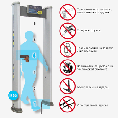 БЛОКПОСТ РС-1000А