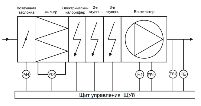 Щит вентиляции схема