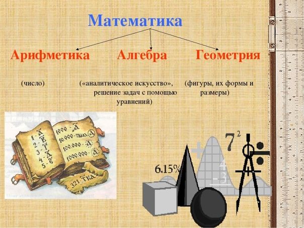 Темы для проекта по алгебре 7 класс Картинки АЛГЕБРА 7 КЛАСС КОНТРОЛЬНАЯ РАБОТА НОМЕР 9