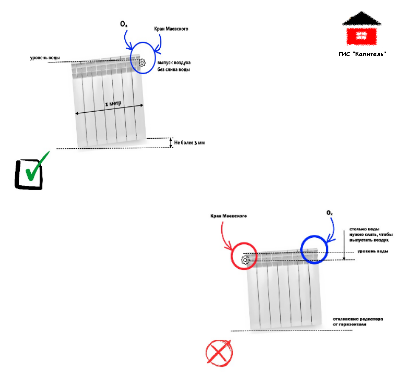 Установка радиаторов отопления. Diy plumbing, Heating systems, Plumbing