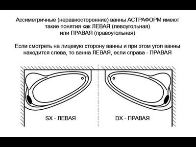 Astra-Form ванна Анастасия левосторонняя 182/125 см белая