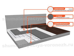 Система звукоизоляции пола (плавающая стяжка) «Стандарт 1»