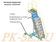 Лестница подкатная для цистерн ЛПА