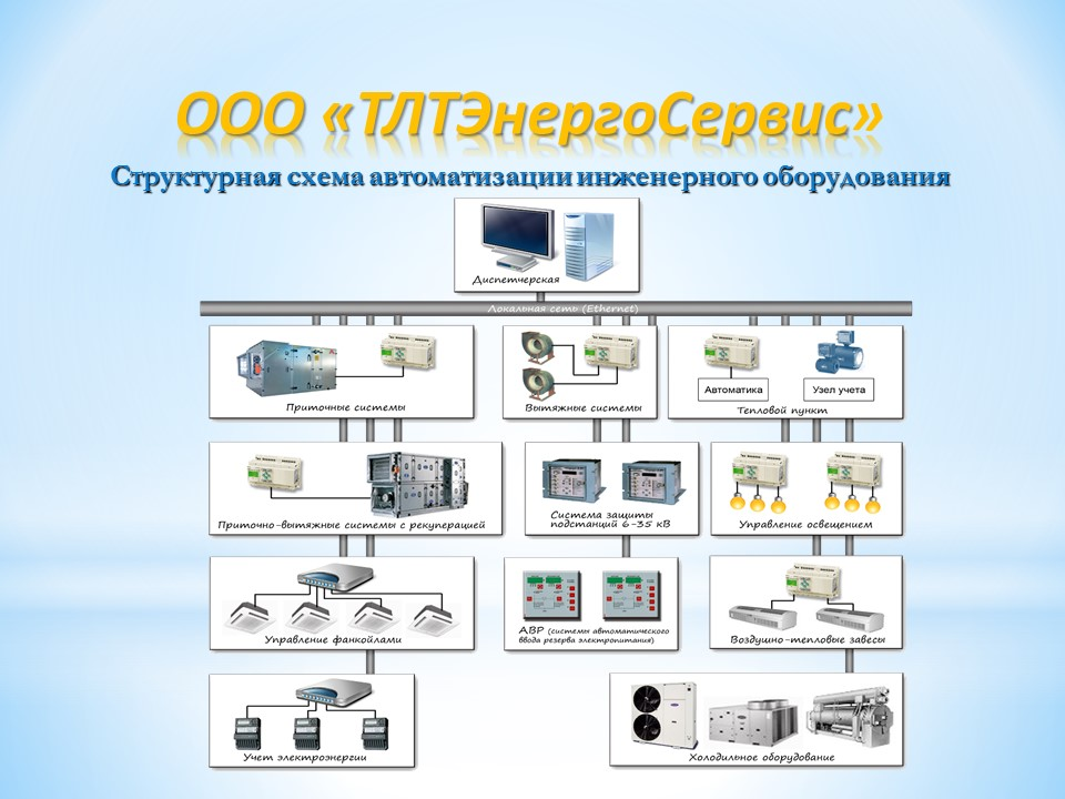 Лифтовой блок обь 6. 2 обь. Система диспетчеризации инженерных систем здания. Пример диспетчеризации. Система диспетчеризации инженерных систем.