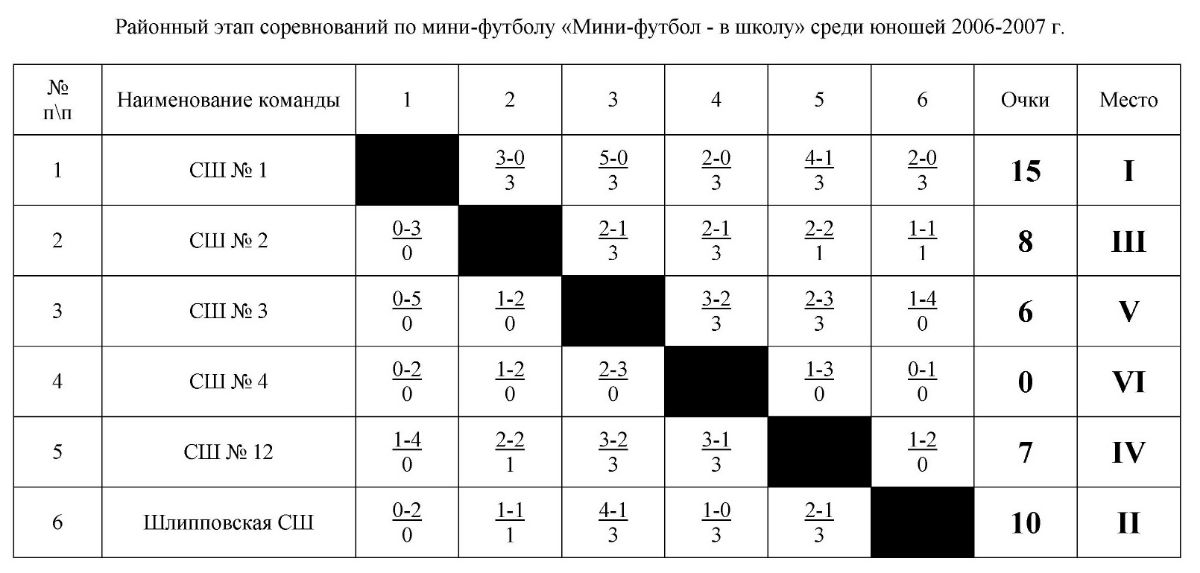 Схема проведения соревнований по круговой системе. Круговая система проведения соревнований по волейболу 4 команды. Таблица для шахматного турнира круговая система. Круговая система проведения соревнований таблица. Круговая система проведения соревнований таблица.