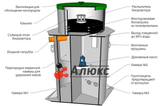 Alux ECO 5 PV