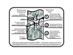 ГЕРМЕТИК "САМОРАСШИРЯЮЩИЙСЯ 600+ " Инъекционный Водовытесняющий Полимерно-Бентонитовый. Туба 310 мл