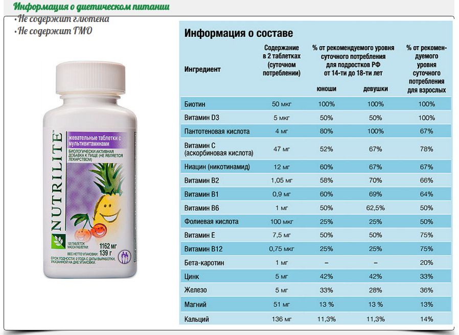 Какие Витамины Купить Форум