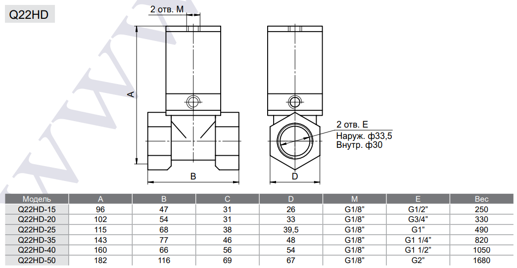 Габаритные и присоединительные размеры клапана отсечного Q22HD-40-S
