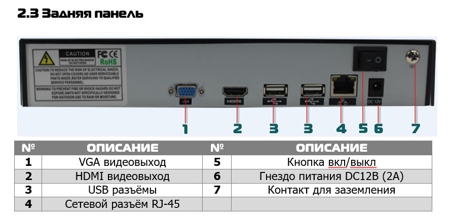 PVDR-IP8-04M1 v.5.9.1