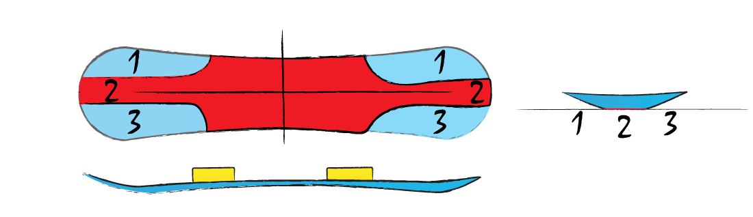 Триплбэйс или ложка у сноуборда