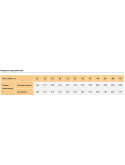 Elato (Элато) корм для взрослых собак средних и крупных пород с курицей и уткой 2 кг