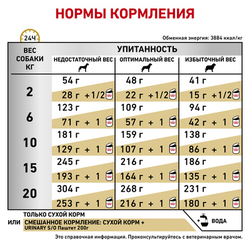 Royal Canin (Роял Канин) Urinary S/O сухой корм для собак при МКБ, 2 кг