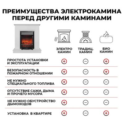Электрокамин Lord WT с очагом Fobos