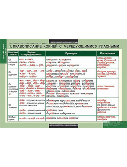 Таблицы демонстрационные "Русский язык 10 кл."