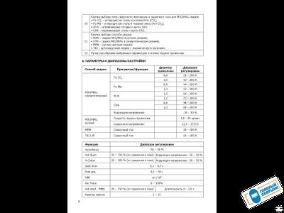 Инвертор сварочный полуавтомат ОБЕРОН SM 200 SYNTEC