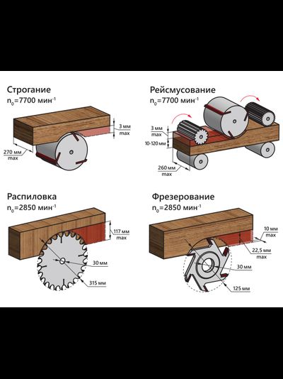 Станок деревообрабатывающий многофункциональный BELMASH SDMR-2500