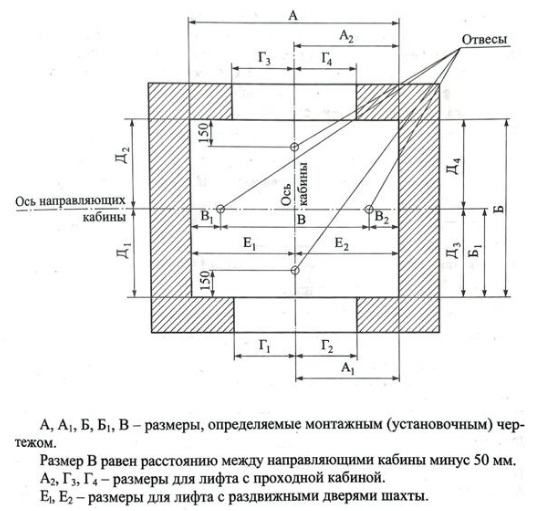 схема строительной части шахты | рис.1