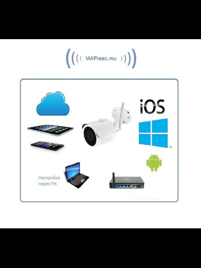 Уличная WiFi/LAN видеокамера, Full HD 2 Mp (6 мм)