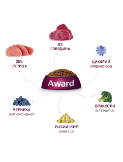 AWARD (Авард) сухой корм для собак всех пород, Говядина, Курица 2 кг