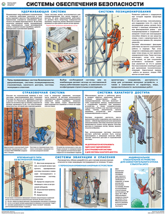 «Правила охраны труда при работе на высоте. Системы обеспечения безопасности». 1 лист.