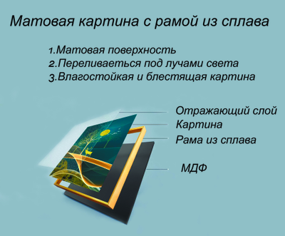 Из чего сделана картина.