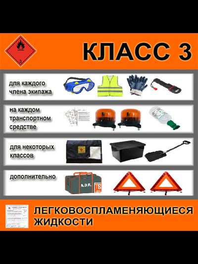 КОМПЛЕКТ ADR КЛАСС 3 СТАНДАРТ