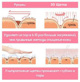 Многофункциональная двухсторонняя силиконовая щеточка для удаления черных точек и очищения кожи