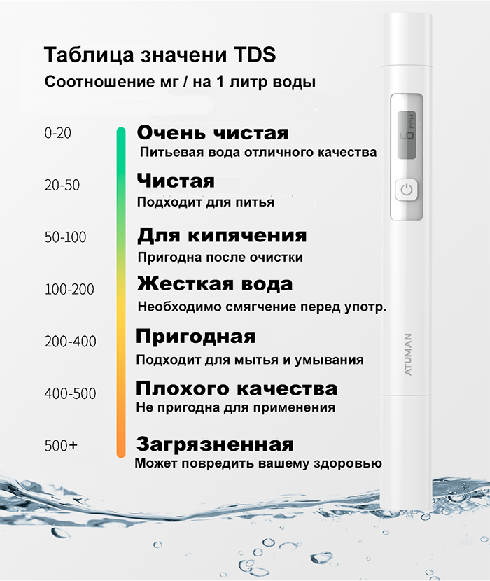 Тестер воды Xiaomi TDS таблица. TDS Xiaomi тестер воды. Тестер качества воды Xiaomi mi TDS Pen. TDS метр Xiaomi.