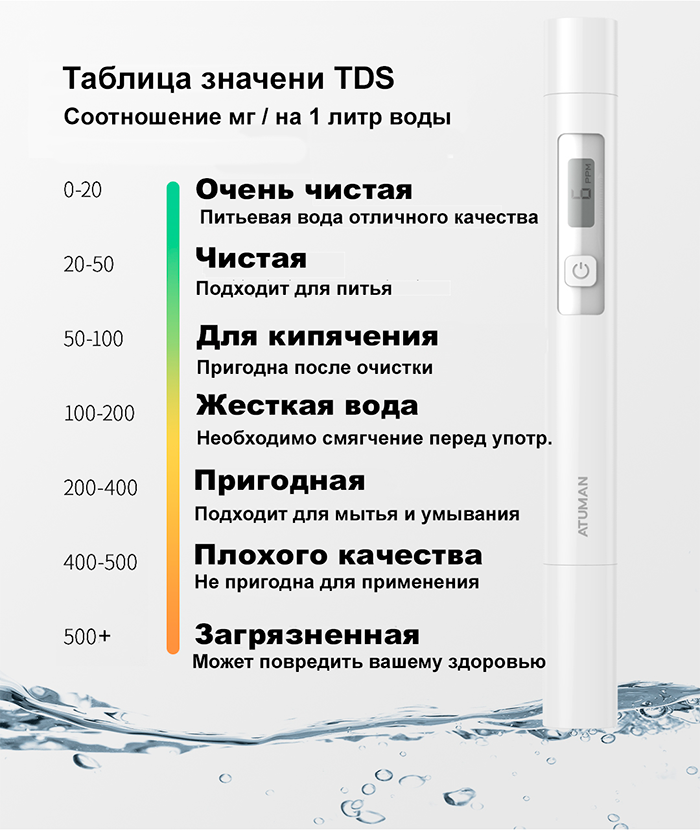 Что такое ppm воды