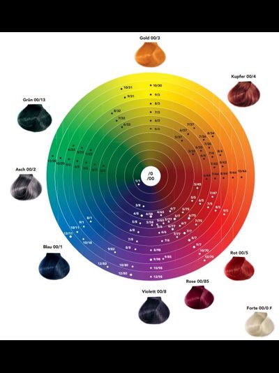 C:EHKO COLOR EXPLOSION Крем-краска для волос, 60 мл