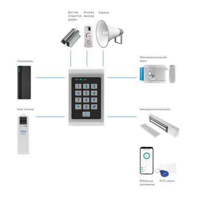 SE210KW WIFI - контроллер/считыватель СКУД c клавиатурой и удаленным управлением, Версия: 4019 (Tuya/Smart Life)