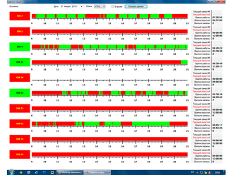 TM-Monitor - программа мониторинга работы производственного оборудования в реальном времени
