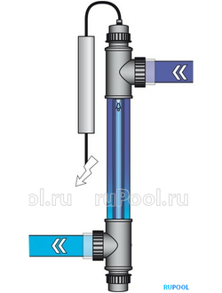 УФ-обеззараживатель Van Erp Blue Lagoon UV-C Tech 75000, 75 Вт, 16 куб.м/ч