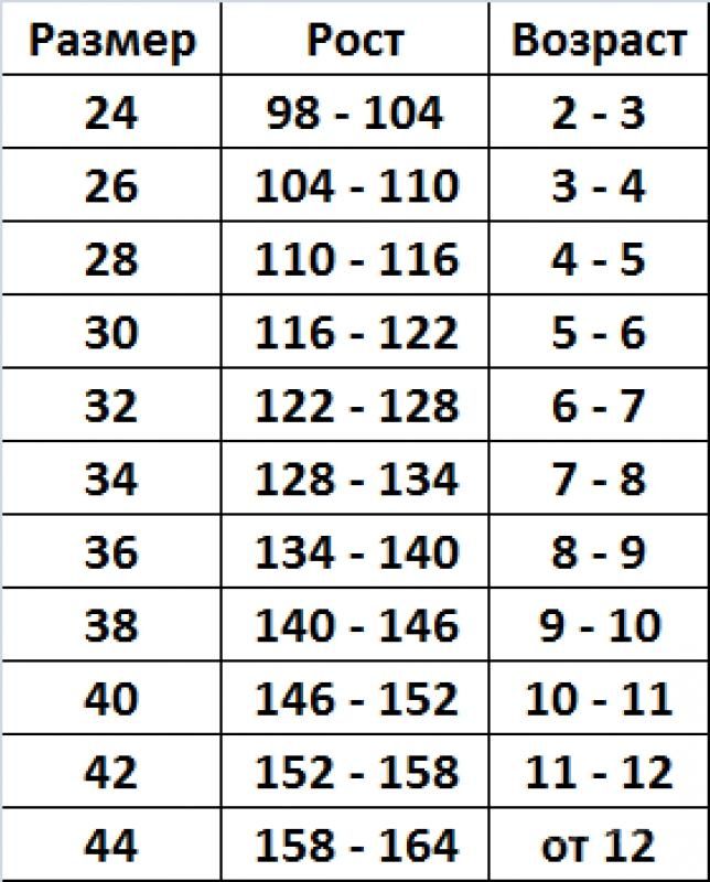 Размеры на сколько лет. Размерная сетка детское 30,32,34,36. Размерная сетка: 28/30/32/34. Размер 110 Размерная сетка. Размерная сетка 122см.