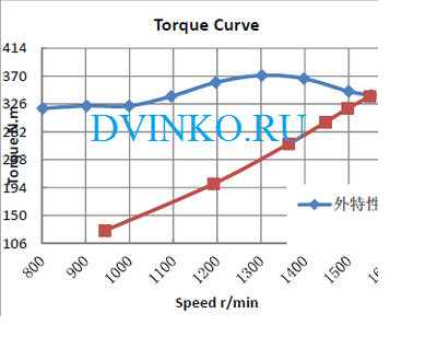 Судовой двигатель WP4.1C68-15 схема