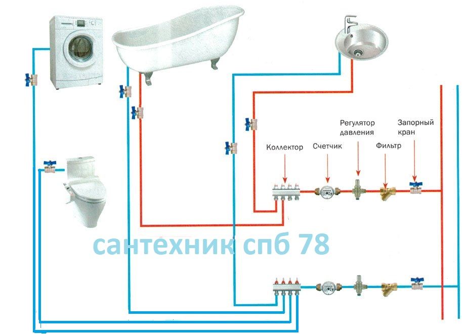Место водоразбора горячей воды. Схема разводки водоснабжения на полипропиленовых труб. Схема коллекторной разводки водоснабжения. Полипропиленовые трубы водоснабжения схема подключения. Схема разводки полипропиленовых труб в ванной и туалете.