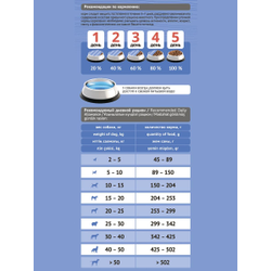 Корм Probalance Light для собак с лишней массой тела, курица 3 кг