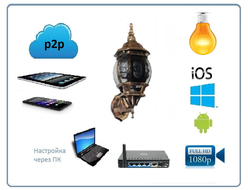 Xinweis. Уличная WiFi/LAN охранная видеокамера в корпусе уличного светильника, Full HD. 2Mp (XMeye/XMeye PRO)