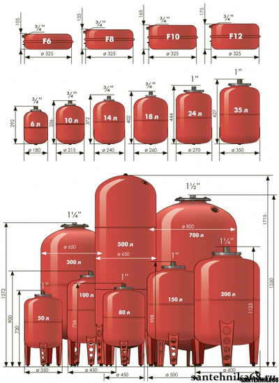 Расширительный бак для отопления ДЖИЛЕКС 6 8 10 12 14 18 24 35 50 80 100 150 200 300 400 500 литров