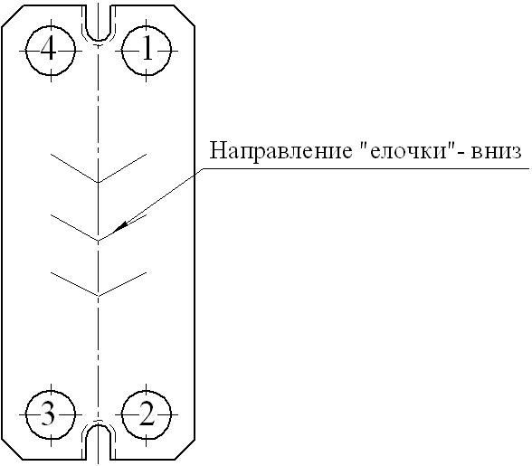 Пластины для теплообменников Теплогаз TG