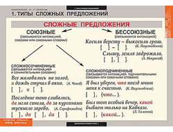 Таблицы демонстрационные "Русский язык. Синтаксис" (5-11 класс)