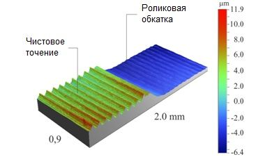 роликовый накатной инструмент, упрочнение поверхности, diamond burnishing tool, cogsdill, deep roll