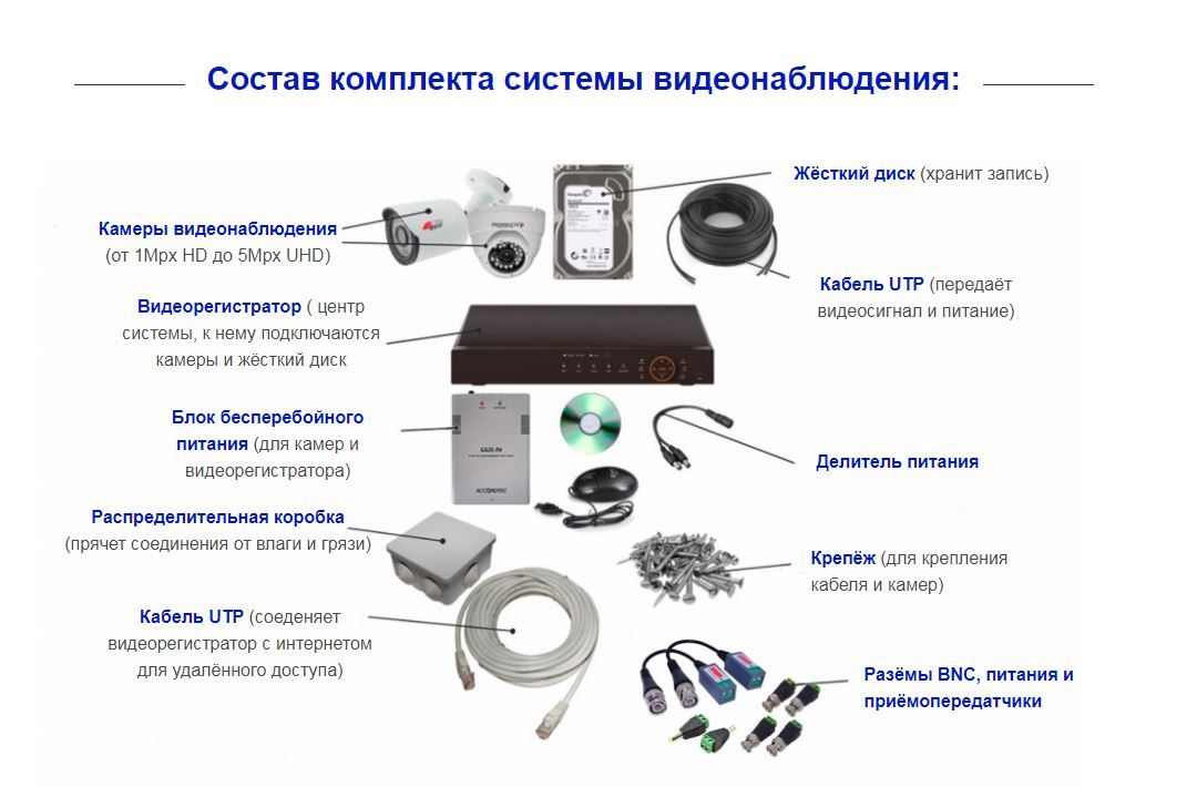 Порядок хранения видео с видеорегистратора