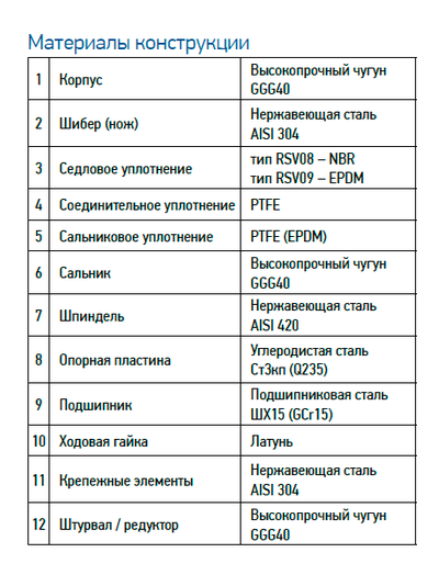 Задвижка шиберная RSV08 DN50 PN16