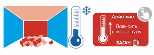 Птенцам холодно