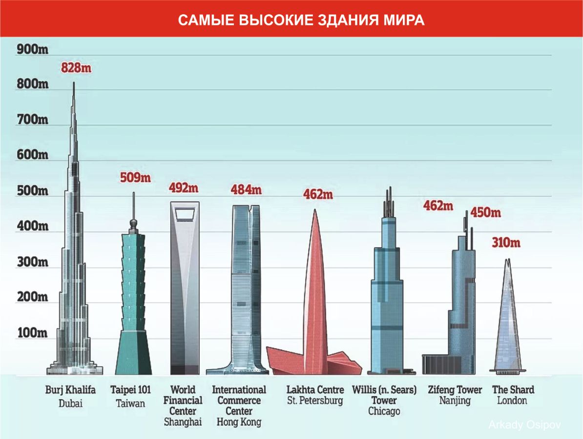 самая большая башня в россии